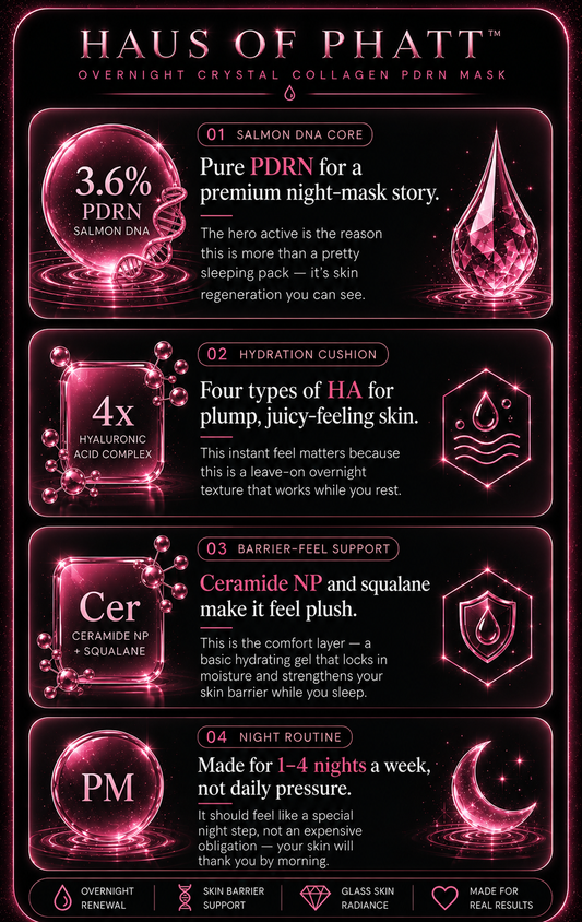 The Phatt Pink Drop Overnight Crystal Collagen PDRN Individual Face Mask
